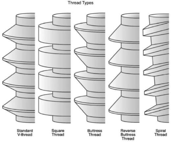 Thread type.
